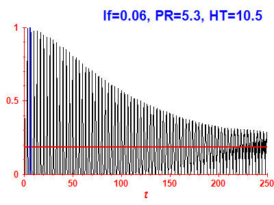 Survival probability